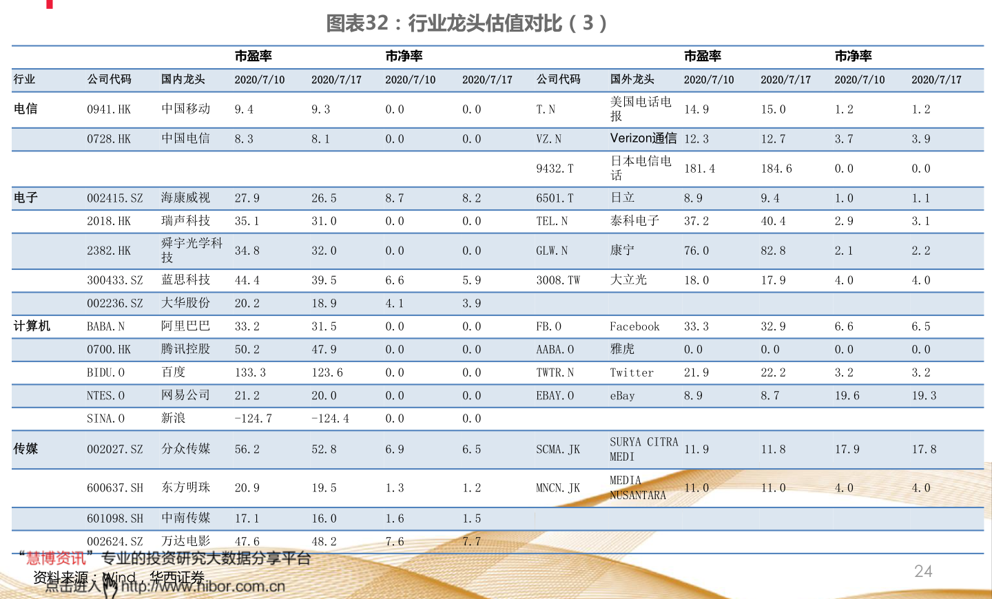 旅游第一分社